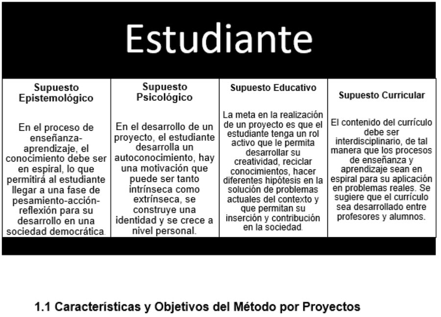 Características del Método por Proyectos